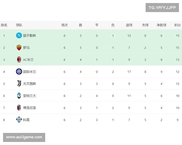 那不勒斯与罗马并列积分榜首,意甲形势激烈 那不勒斯与罗马并列积分榜首,意甲形势激烈