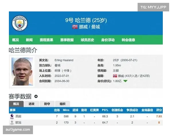 哈兰德15球领跑射手榜,英超金靴竞争白热化